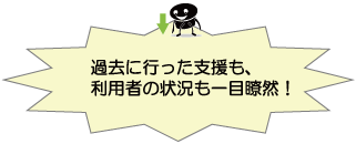 過去に行った支援も、利用者の状況も一目瞭然！