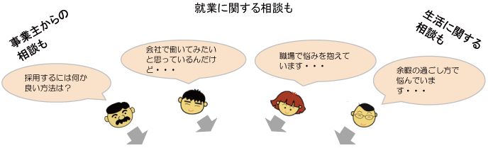 事業主からの相談も、就業に関する相談も、生活に関する相談も