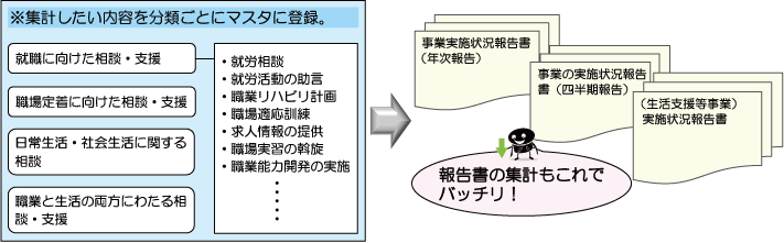 集計項目マスタ化