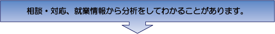 相談・対応、就業情報から分析をしてわかることがあります。