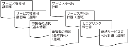 サービス等利用計画